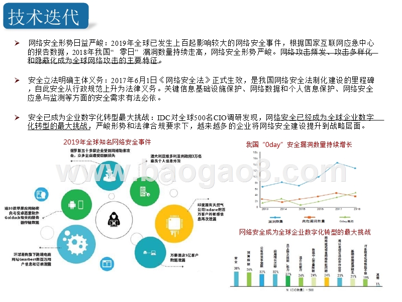2019-2020网络安全行业研究报告.pptx_第3页
