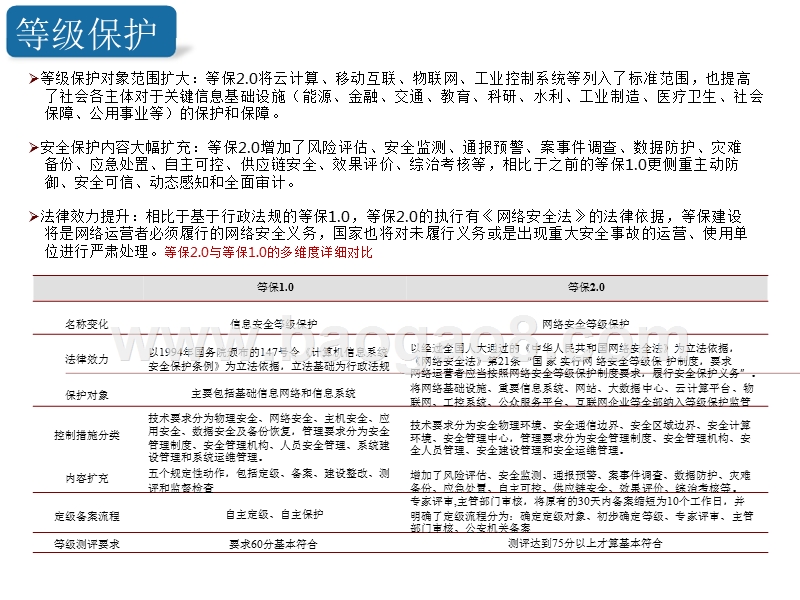 2019-2020网络安全行业研究报告.pptx_第5页