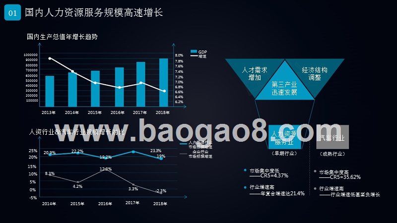 2019-2020人力资源市场研究报告.pptx_第3页