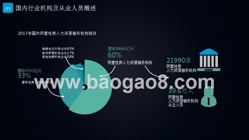 2019-2020人力资源市场研究报告.pptx_第5页
