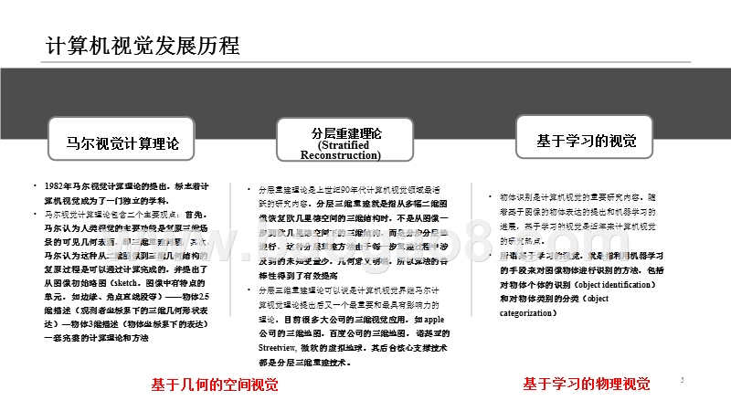 2018-2019计算机视觉与三维重建技术研究报告.pptx_第5页