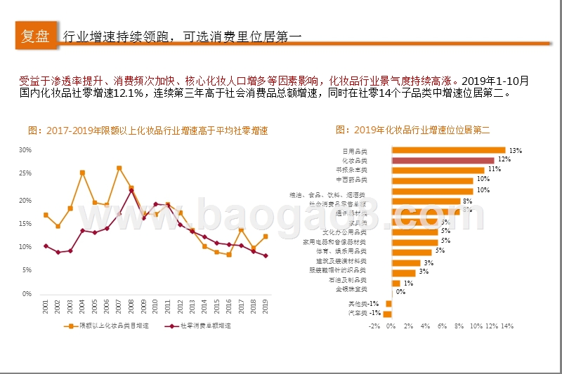 化妆品行业2020年度投资前景研究报告.pptx_第3页