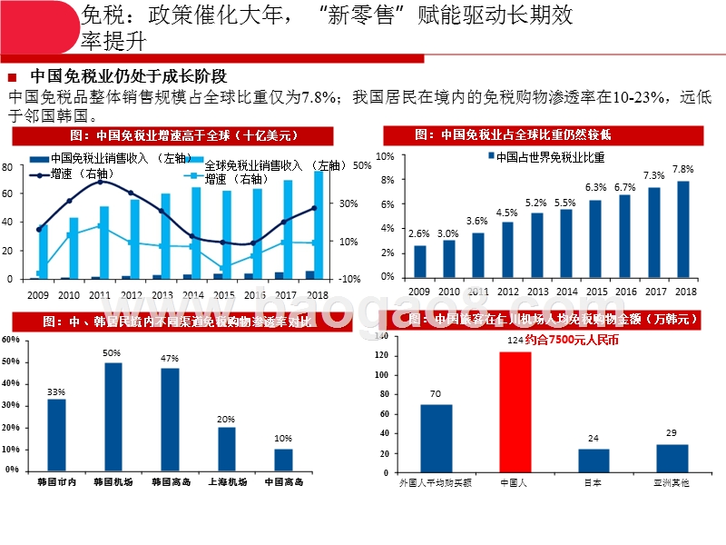 社会服务与交通运输2020年投资前景研究报告.pptx_第4页
