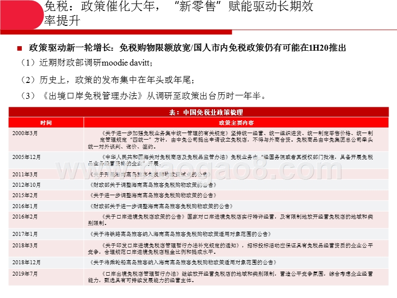 社会服务与交通运输2020年投资前景研究报告.pptx_第5页