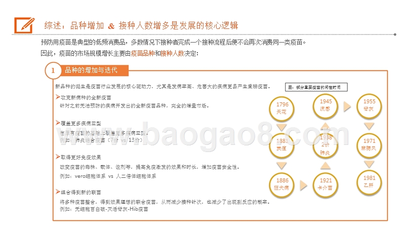 2019-2020生物医药行业疫苗研究报告.pptx_第5页