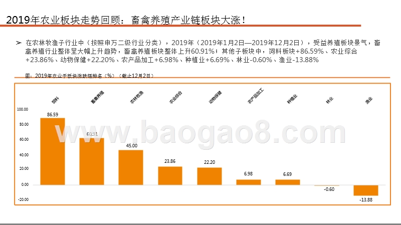 农林牧渔2020年度投资前景研究报告.pptx_第5页