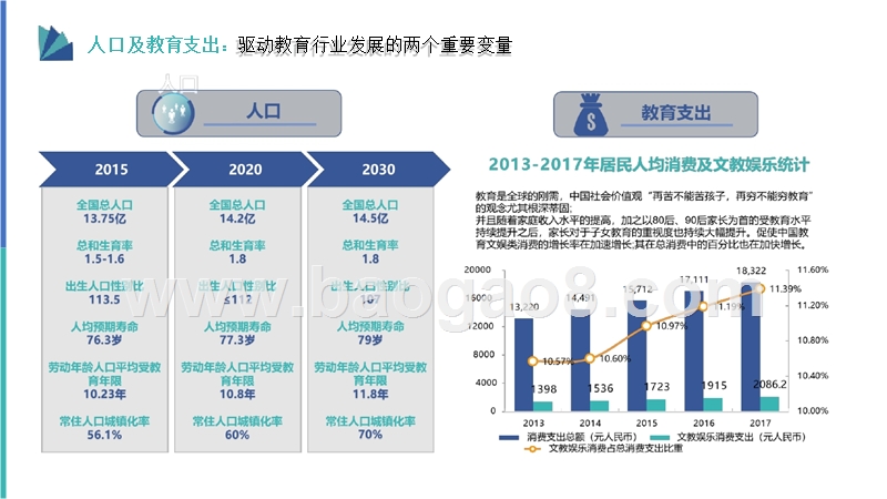 2019-2020教育行业营销报告.pptx_第4页