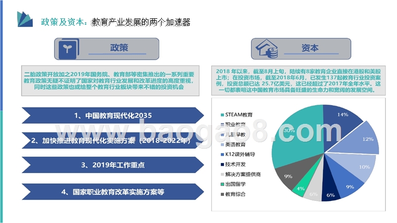 2019-2020教育行业营销报告.pptx_第5页
