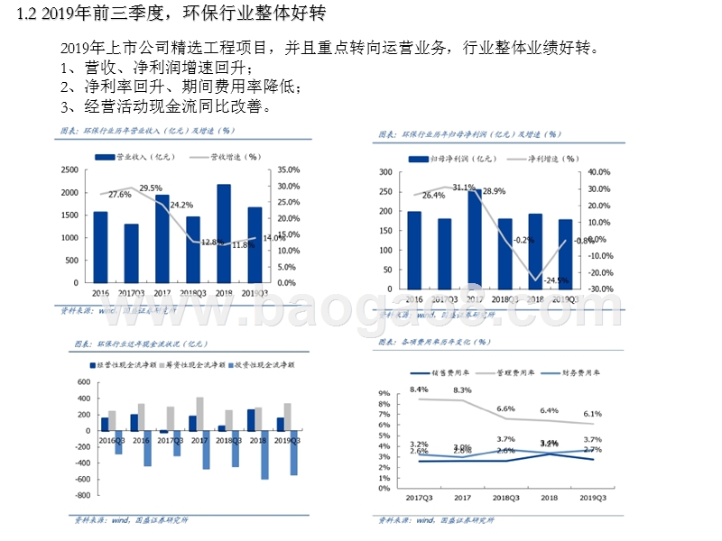 2020环保行业投资前景研究报告.pptx_第5页