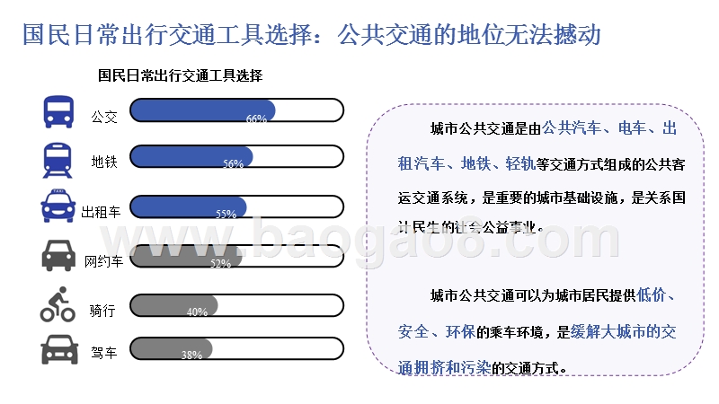 2019-2020国民出行分析报告.pptx_第5页