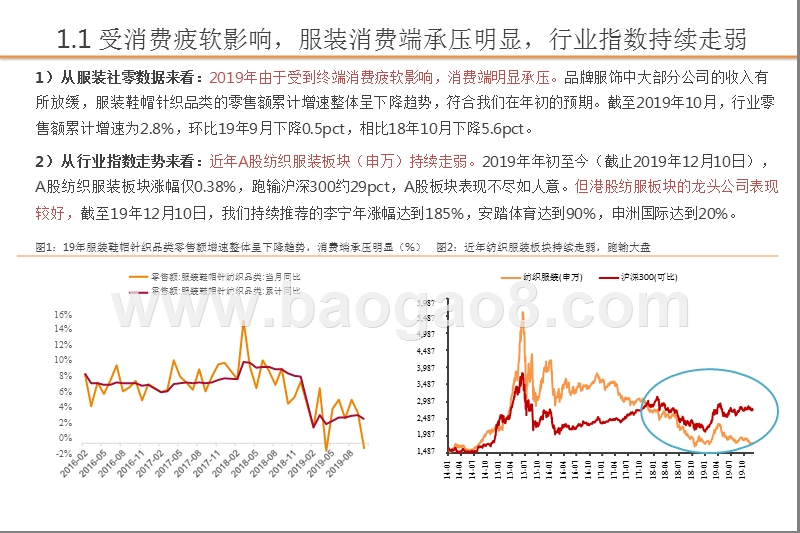 纺织服装行业2020年投资前景研究报告.pptx_第5页
