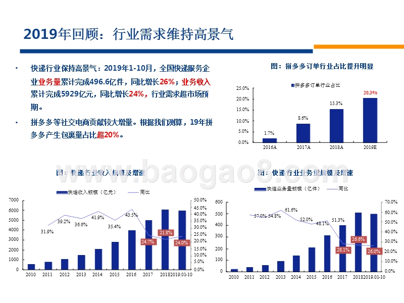 交通运输行业2020年投资前景研究报告.pptx_第4页