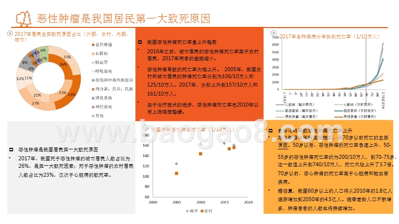 2019-2020抗肿瘤靶向药物分析报告.pptx_第5页