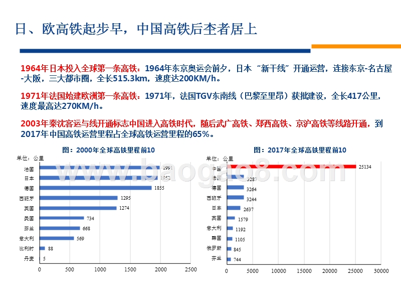 2020交通运输行业京沪高铁专题研究报告.pptx_第3页