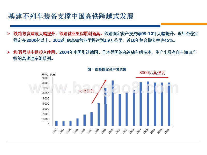 2020交通运输行业京沪高铁专题研究报告.pptx_第4页