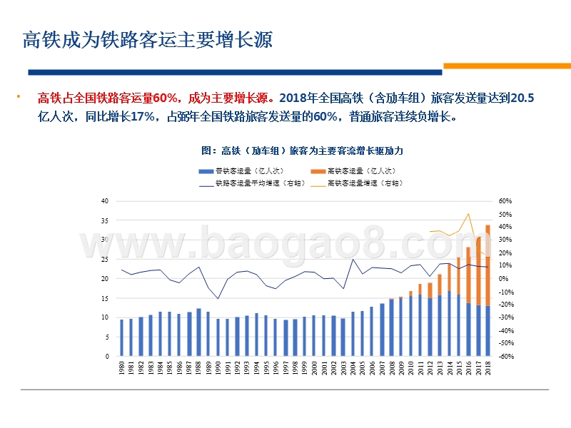 2020交通运输行业京沪高铁专题研究报告.pptx_第5页