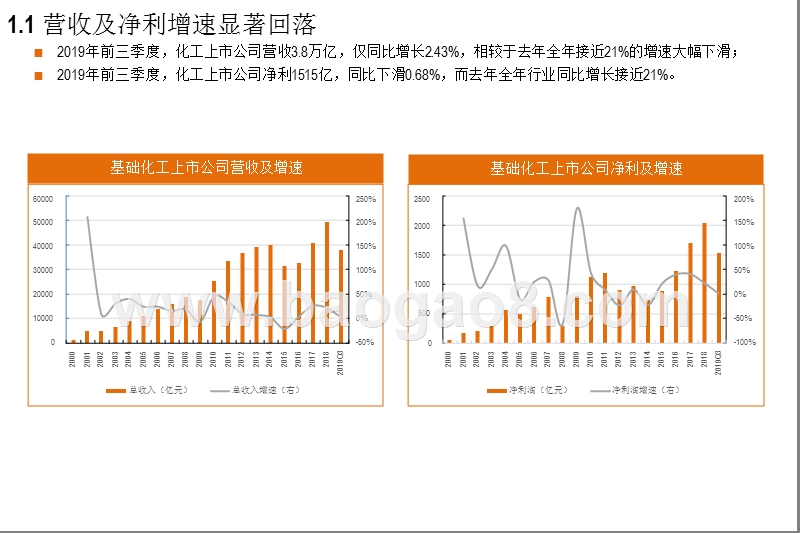 基础化工行业2020年投资前景研究报告.pptx_第4页