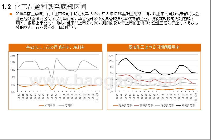 基础化工行业2020年投资前景研究报告.pptx_第5页