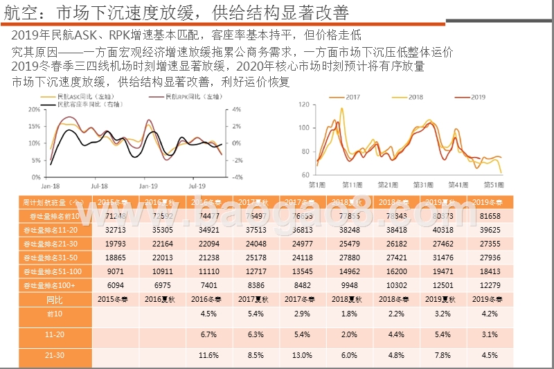 2020交通运输行业化工物流发展分析报告.pptx_第5页