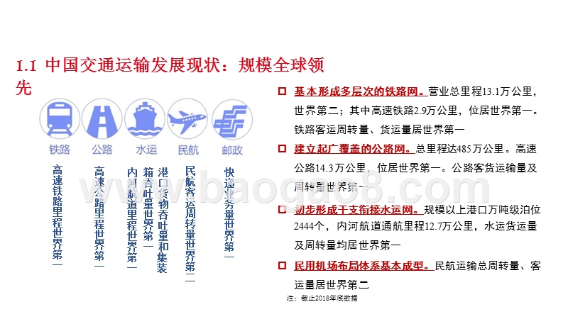 2020年中国交通运输行业投资策略分析报告.pptx_第3页
