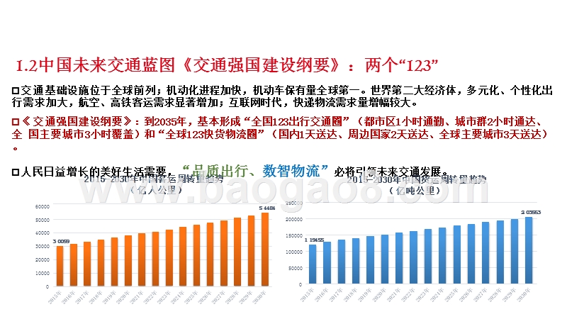 2020年中国交通运输行业投资策略分析报告.pptx_第4页