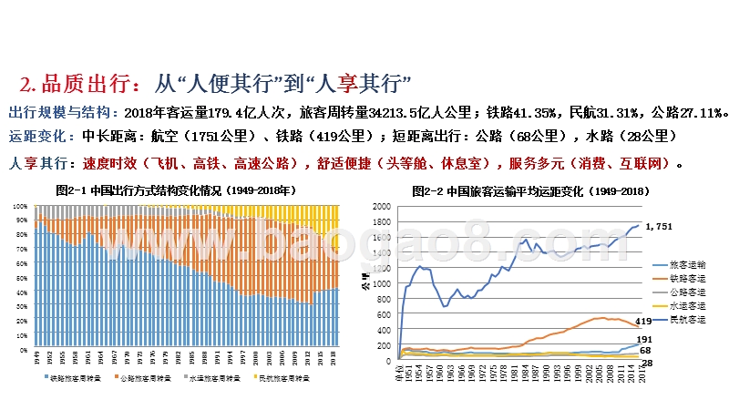 2020年中国交通运输行业投资策略分析报告.pptx_第5页