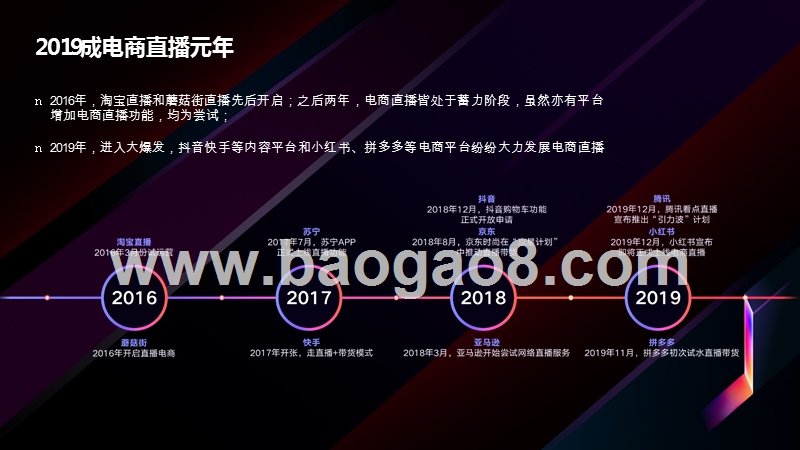 2020商家直播生态发展趋势研究报告.pptx_第4页