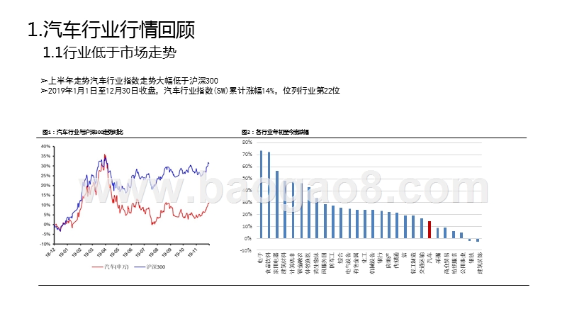 2020年汽车行业“电动、智能”化投资前景研究报告.pptx_第3页