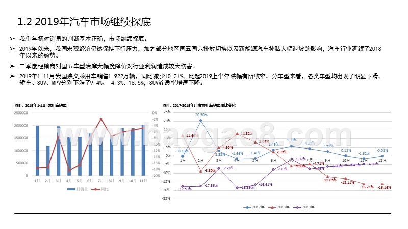 2020年汽车行业“电动、智能”化投资前景研究报告.pptx_第4页