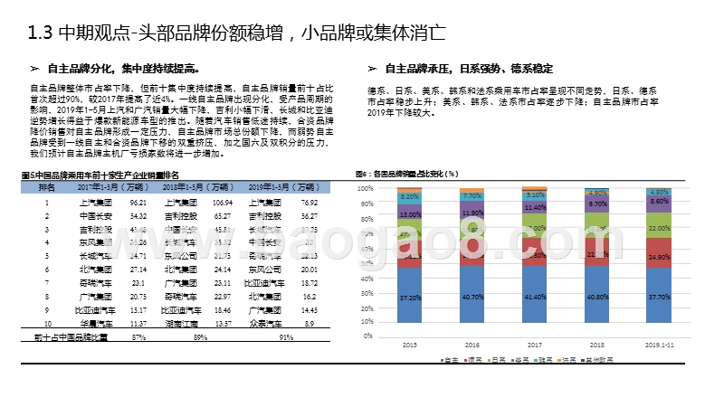 2020年汽车行业“电动、智能”化投资前景研究报告.pptx_第5页