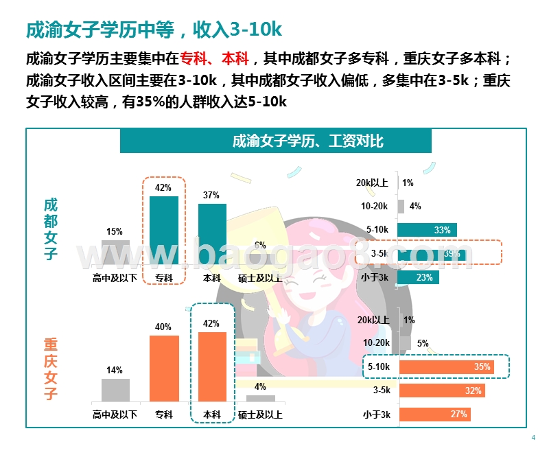 2020年成渝女子分析报告.pptx_第4页