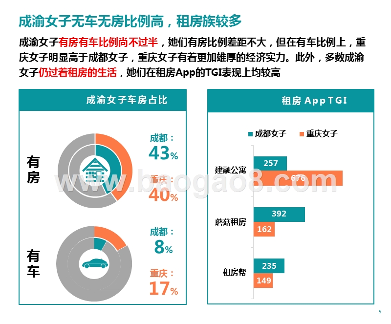 2020年成渝女子分析报告.pptx_第5页