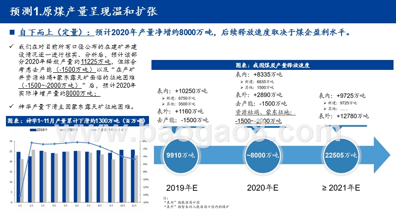 2020年煤炭行业展望分析报告.pptx_第4页