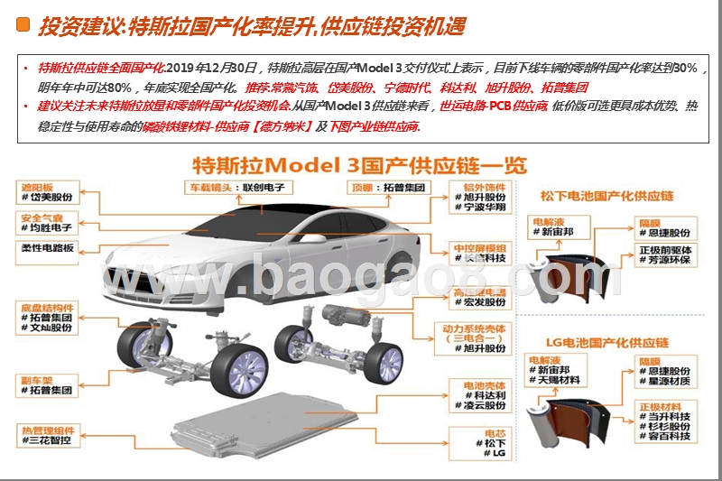 2020年Tesla2.0时代投资机会分析报告.pptx_第2页
