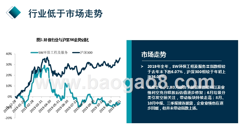2020年环保行业投资策略分析报告.pptx_第4页