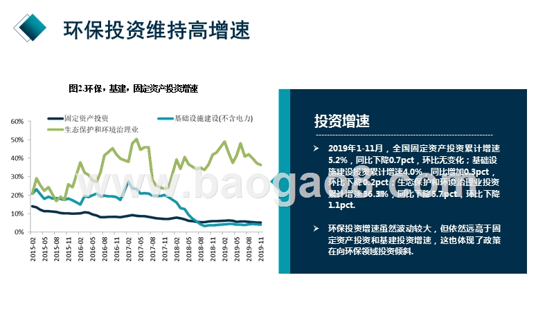 2020年环保行业投资策略分析报告.pptx_第5页