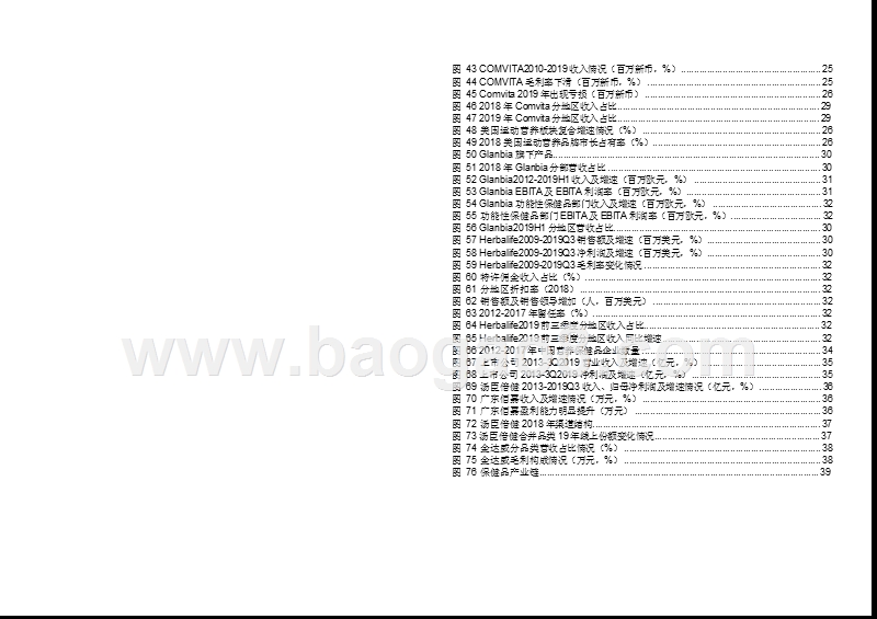 2020保健品行业洞察报告.pptx_第3页