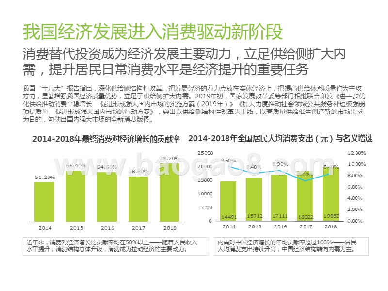 2020在线生活服务消费洞察报告.pptx_第4页