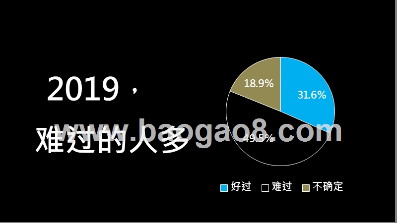 产业互联网2019回顾与2020展望报告.pptx_第4页