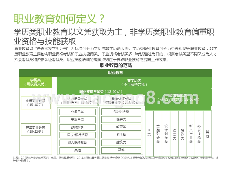 2020中国在线教育平台用户大数据报告.pptx_第4页
