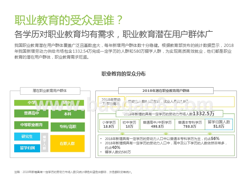 2020中国在线教育平台用户大数据报告.pptx_第5页