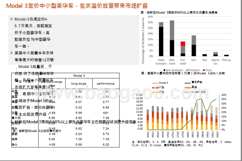 2020电动车和燃油车盈利对比分析报告.pptx_第4页
