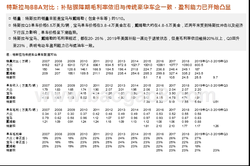 2020电动车和燃油车盈利对比分析报告.pptx_第5页