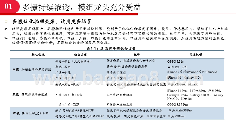 2020光学行业发展前景研究报告.pptx_第4页