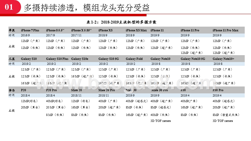 2020光学行业发展前景研究报告.pptx_第5页