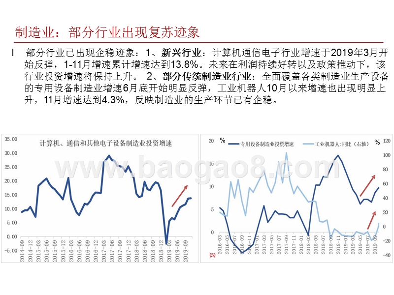 2020年上半年投资展望分析报告.pptx_第5页