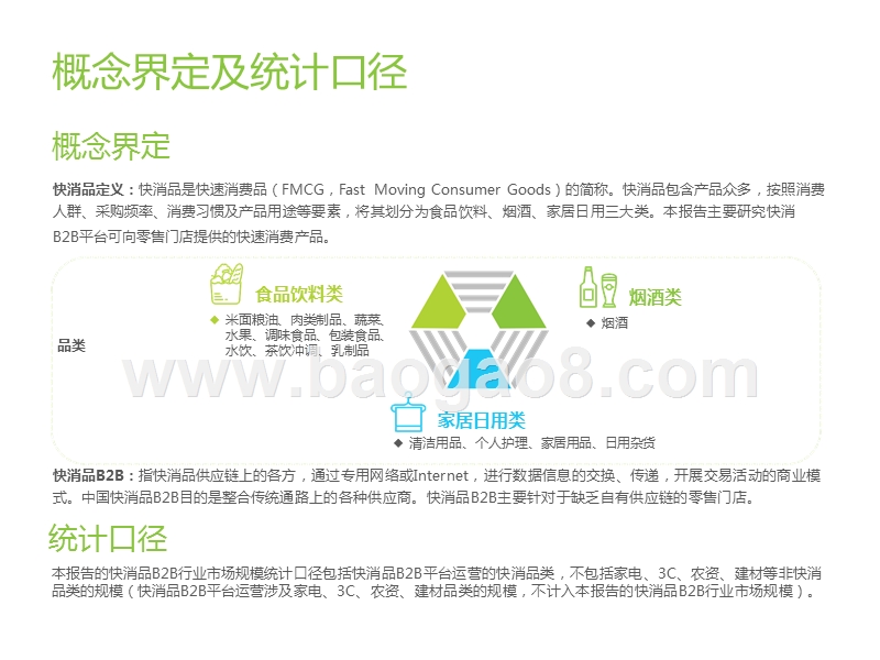 2020年中国快消品B2B行业研究报告.pptx_第3页