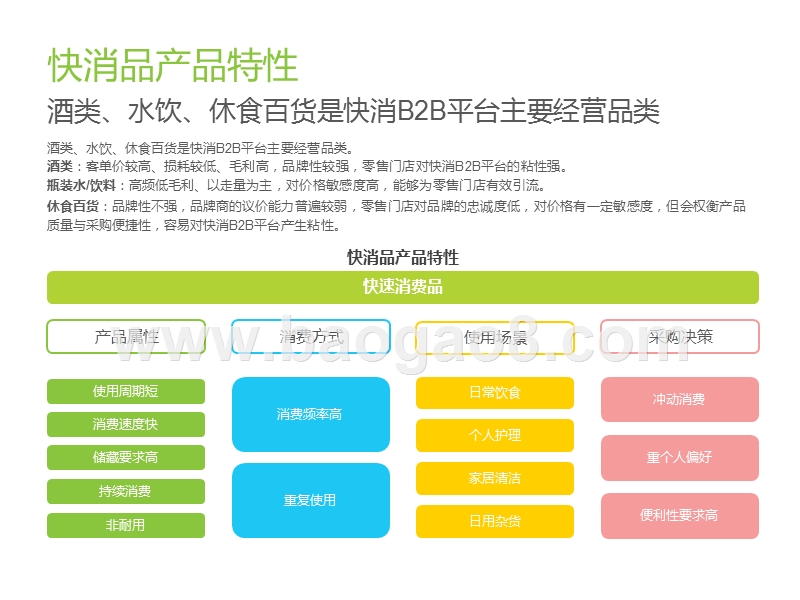 2020年中国快消品B2B行业研究报告.pptx_第5页