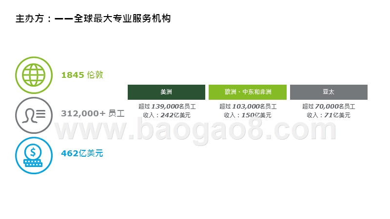 2019-2020海淀高科技高成长20强暨明日之星报告.pptx_第2页