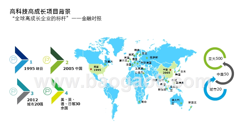 2019-2020海淀高科技高成长20强暨明日之星报告.pptx_第5页